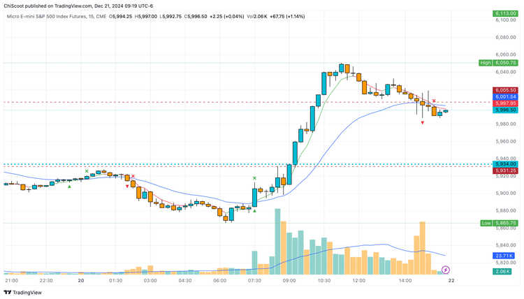 My own EMA CrossOver Indicator (Trading View) - EMA X Over