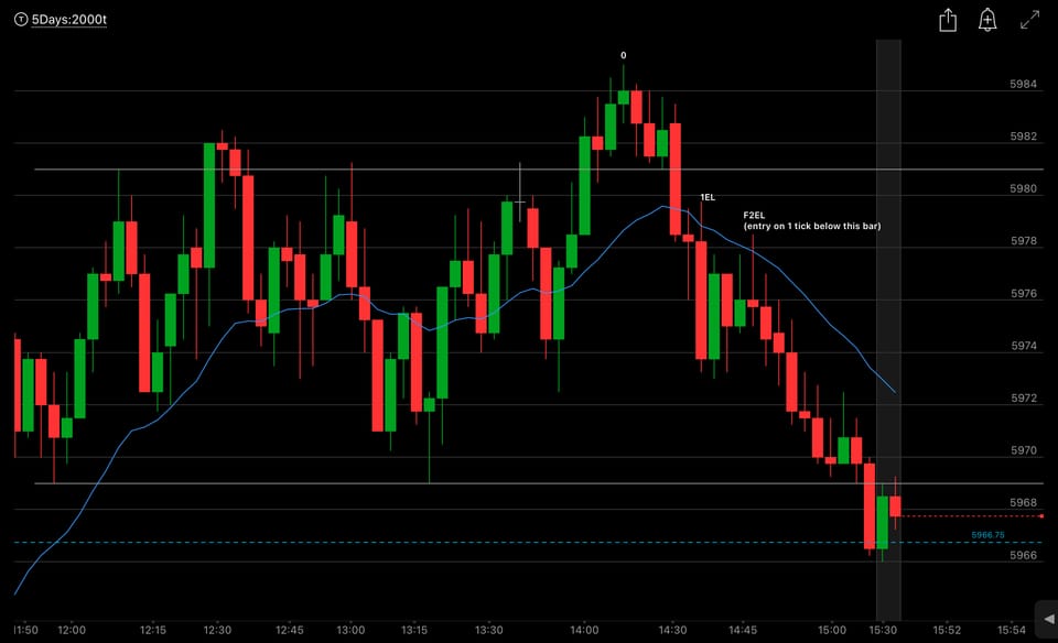 Micro E-mini S&P 500 Scalp
